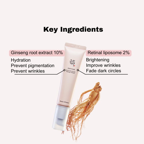 Beauty of Joseon: REVIVE EYE SERUM GINSENG + RETINAL 30ML